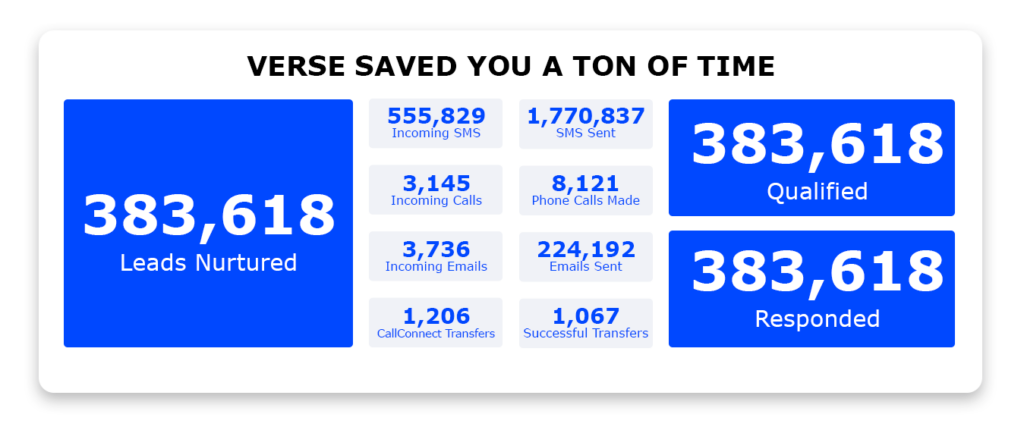 Saving Money by Saving Time Image
