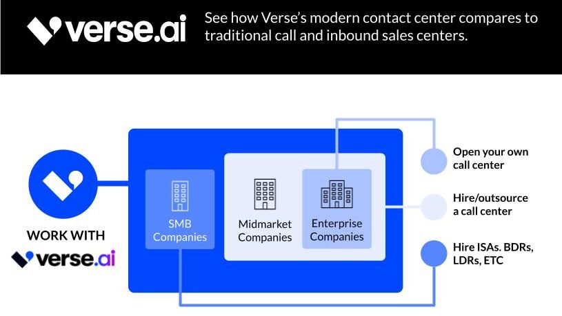 Verse vs Traditional Contact Centers Featured Image