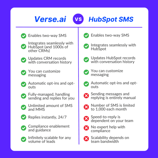 Verse vs. HubSpot SMS comparison chart