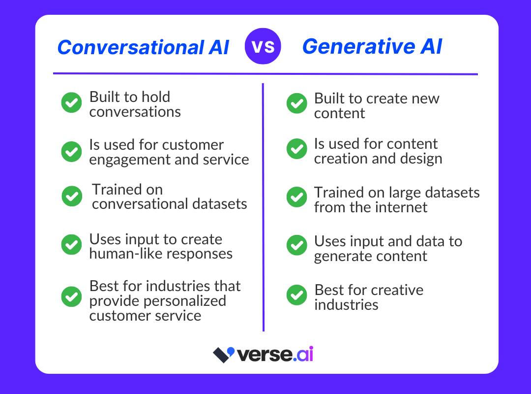 Conversational AI vs. Generative AI