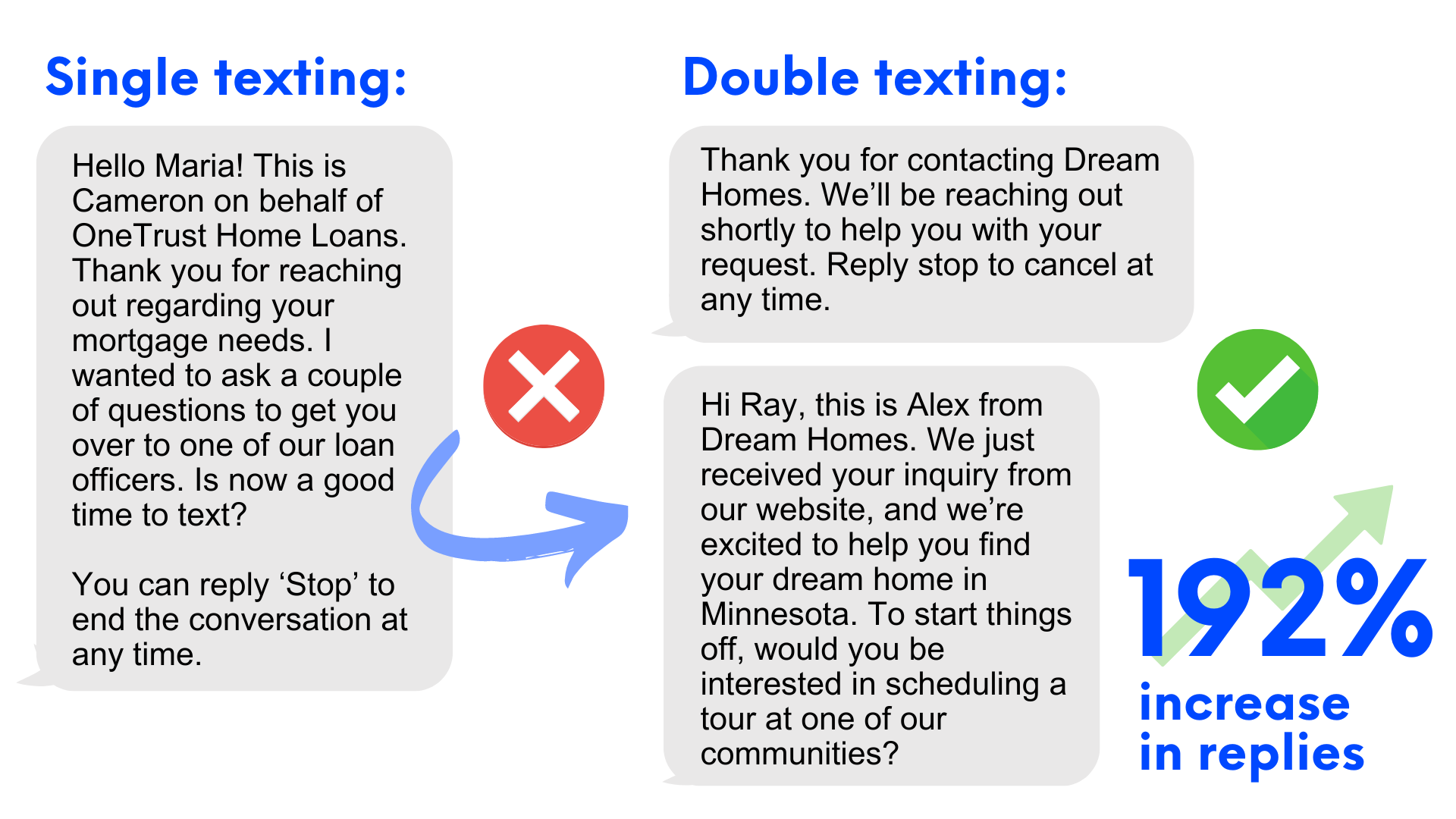 Sales text message examples of double versus single texting