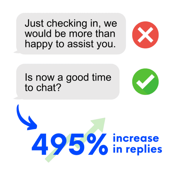 Example showing how direct SMS for sales performs better than indirect