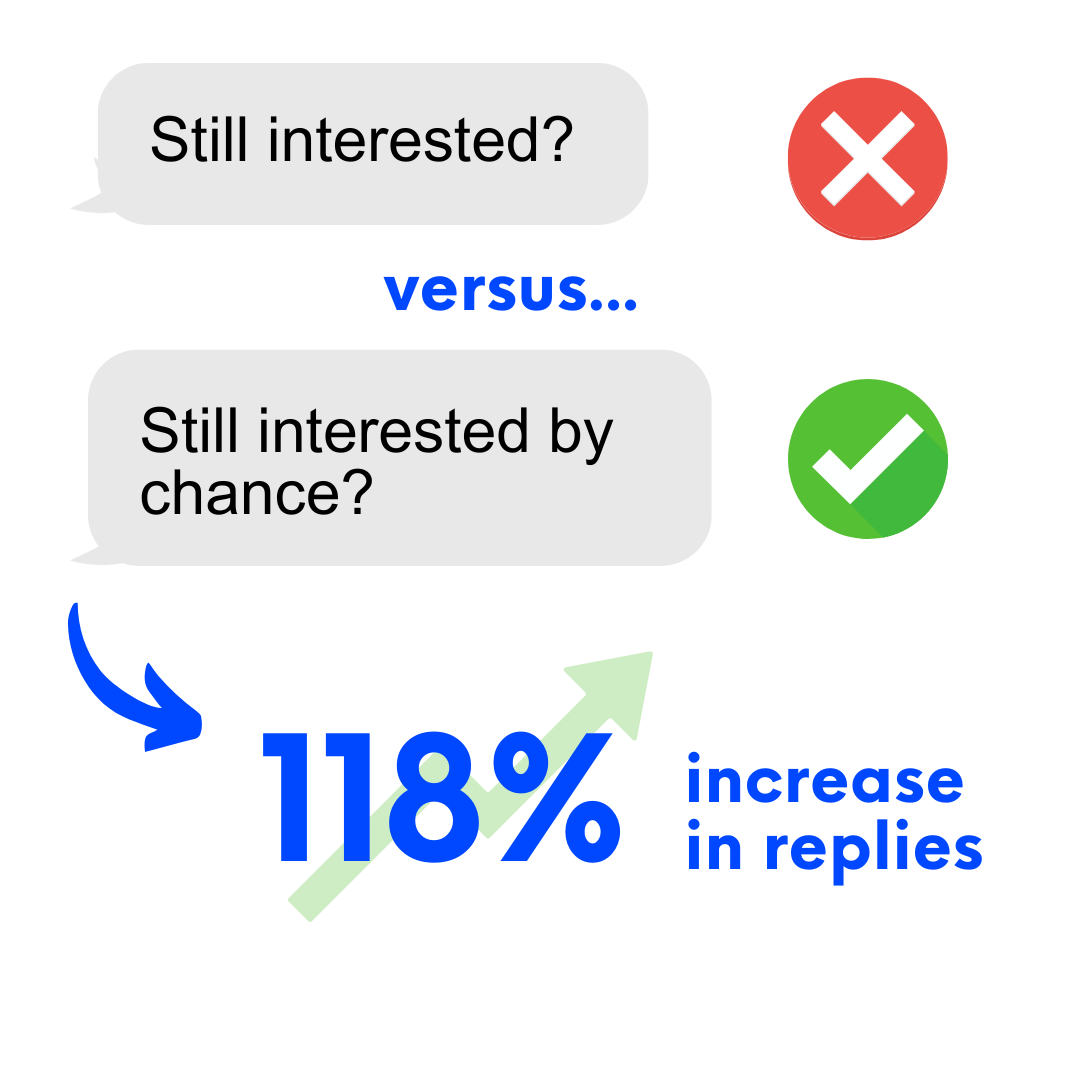 Two sales text message examples using messaging, "Still interested?"