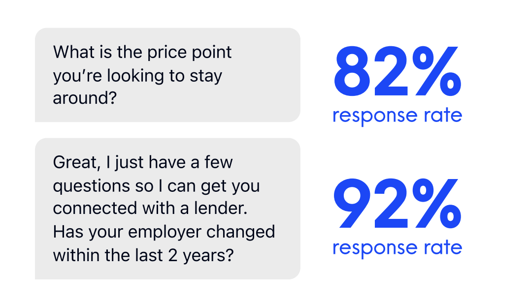 More examples of lead qualifying questions and their response rates