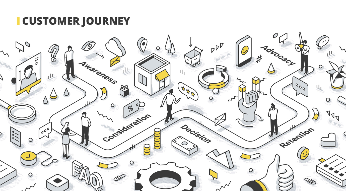 Vector illustration of the customer journey, which is streamlined through AI.
