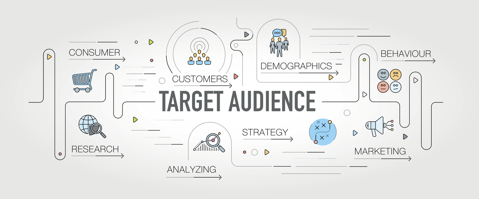 A target audience banner shows all the factors that AI can help collect.