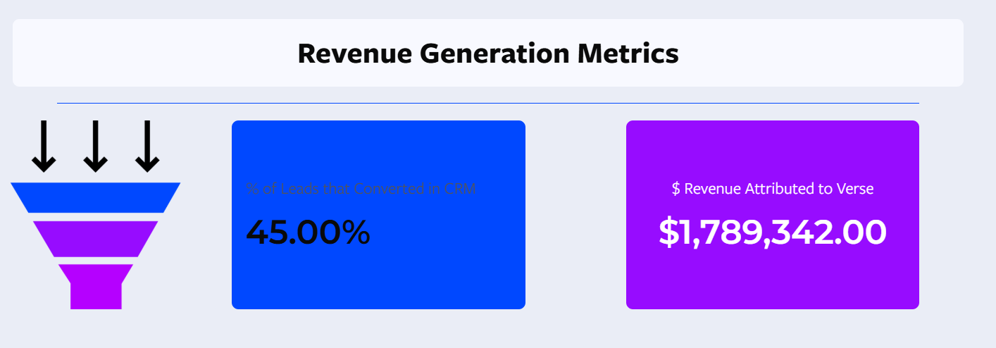 Verse's revenue generation metrics