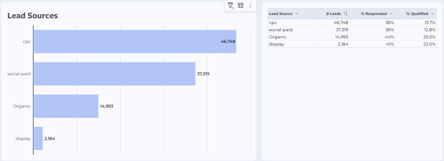 Verse lead source analytics