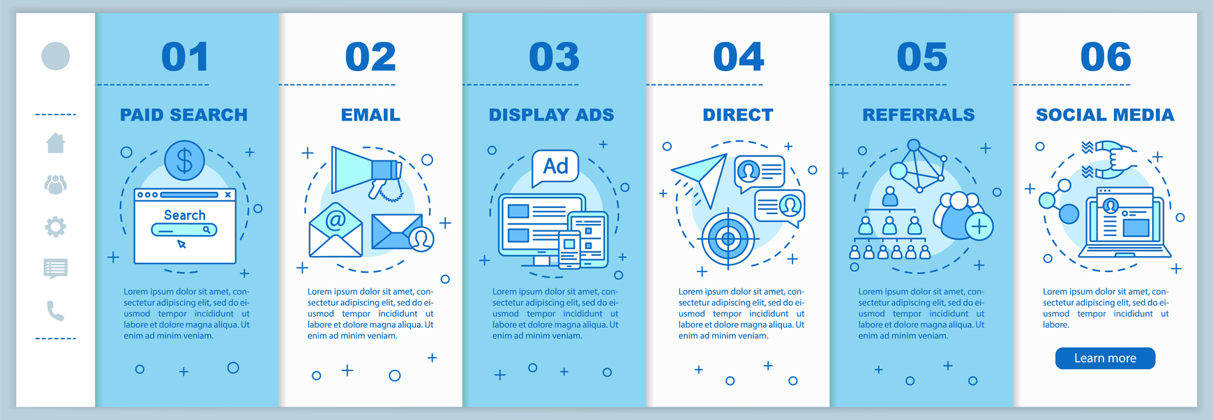 Examples of marketing channels that AI can help with available to home builders.
