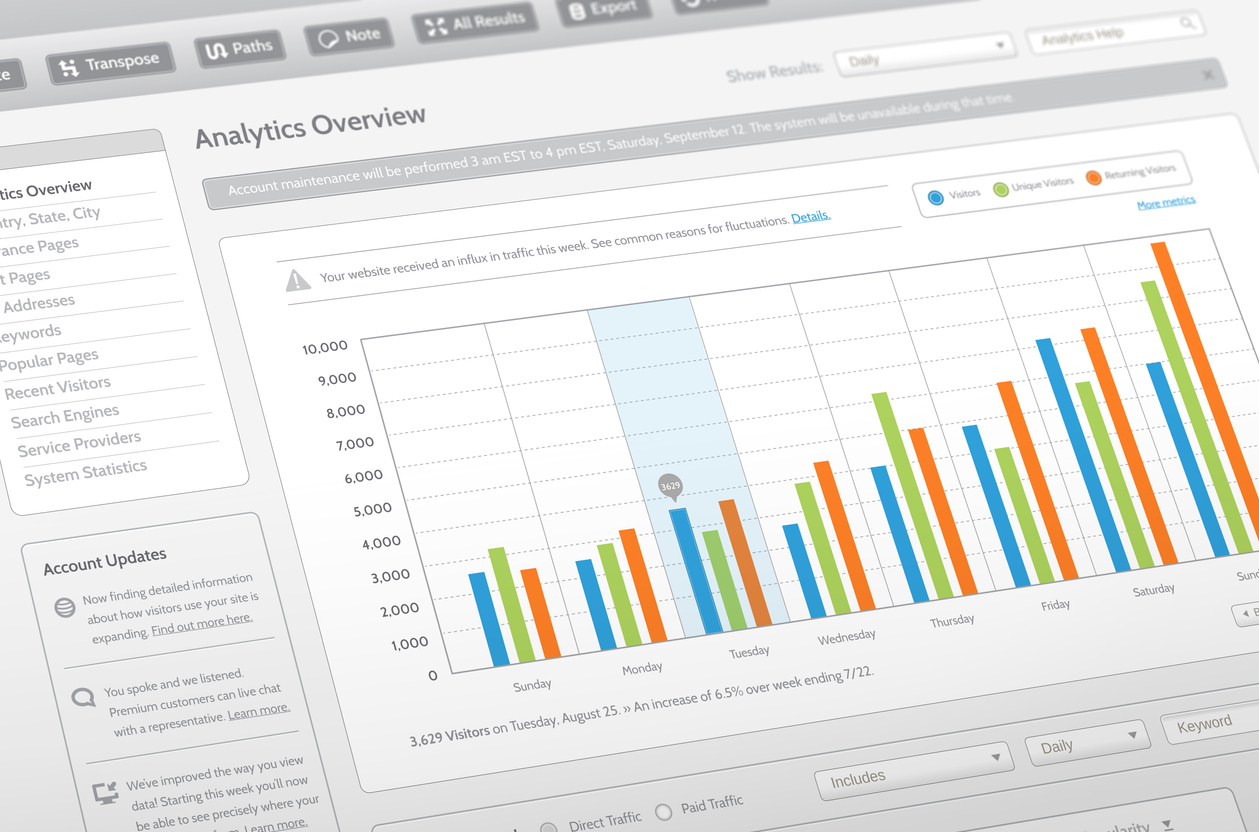 A lead tracking chart helps companies identify what channels in their homebuilder marketing strategy are generating the most leads.