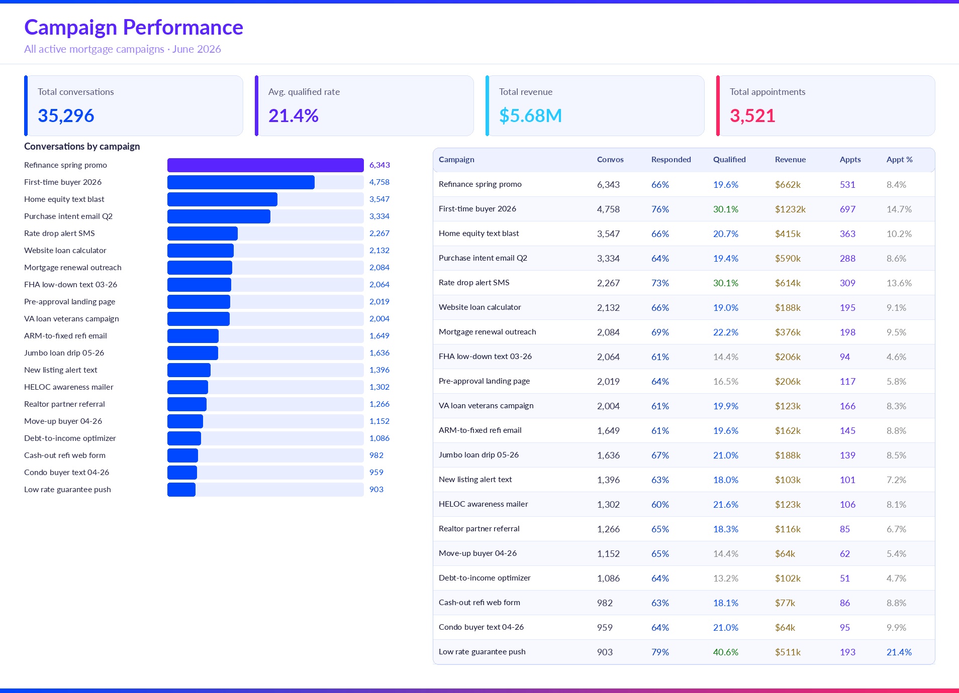 campaign_dashboard (3)