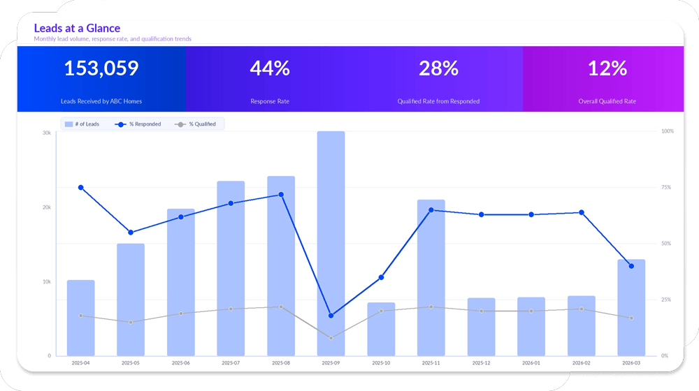 analytics image at a glance