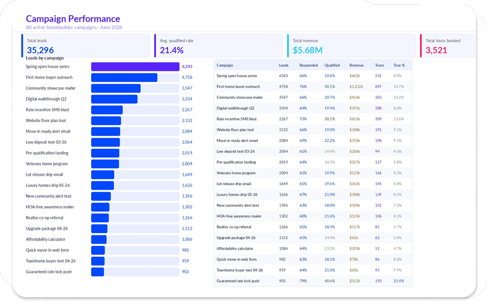 analytics image campaign