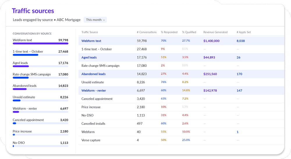 analytics image traffic